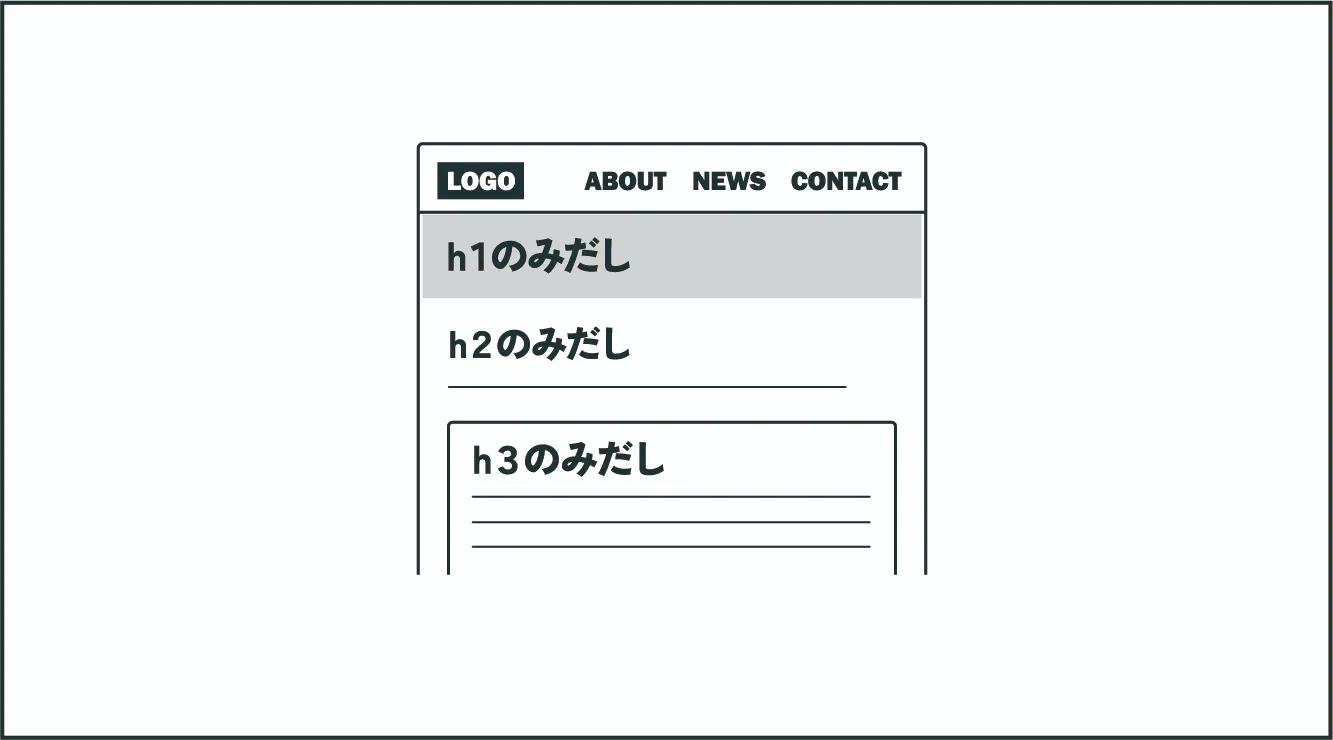 Hタグの例