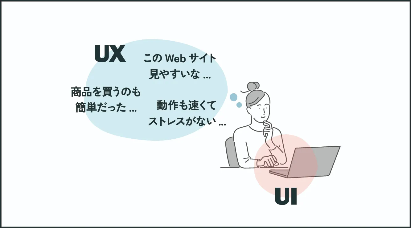 UXとUIの概念を表した図