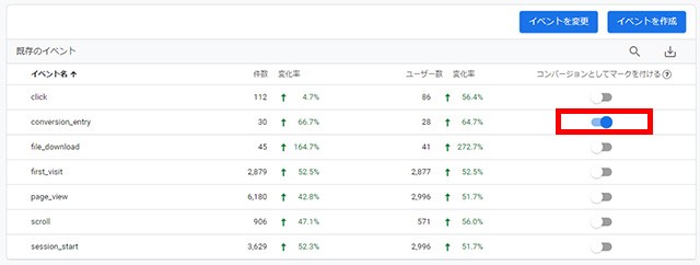 GoogleAnalytics4 のコンバージョン設定