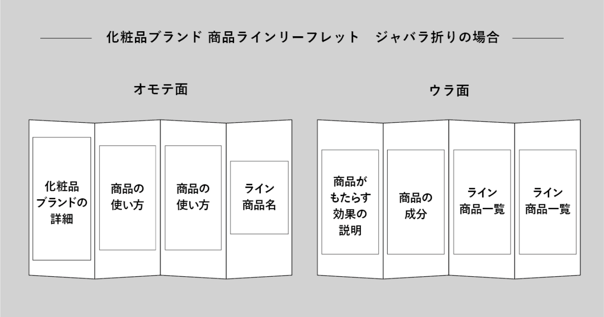 化粧品リーフレットの構成例