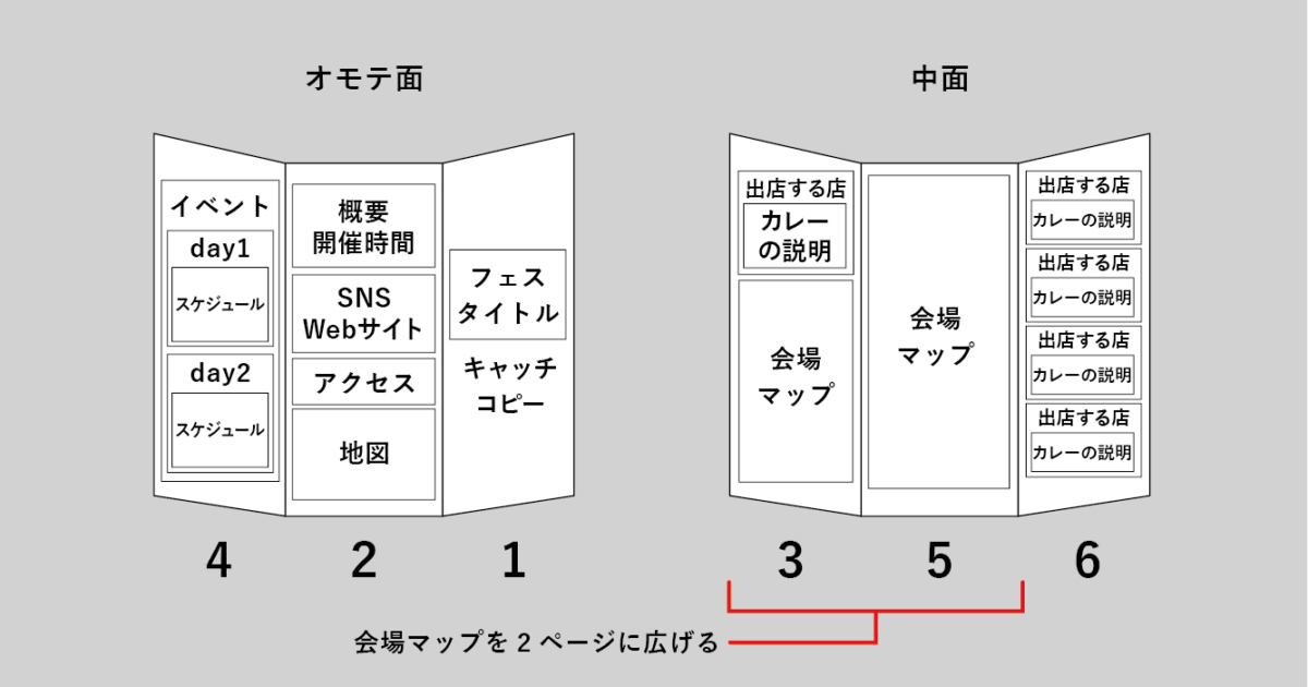 構成変更1