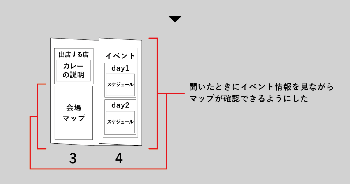 構成変更2