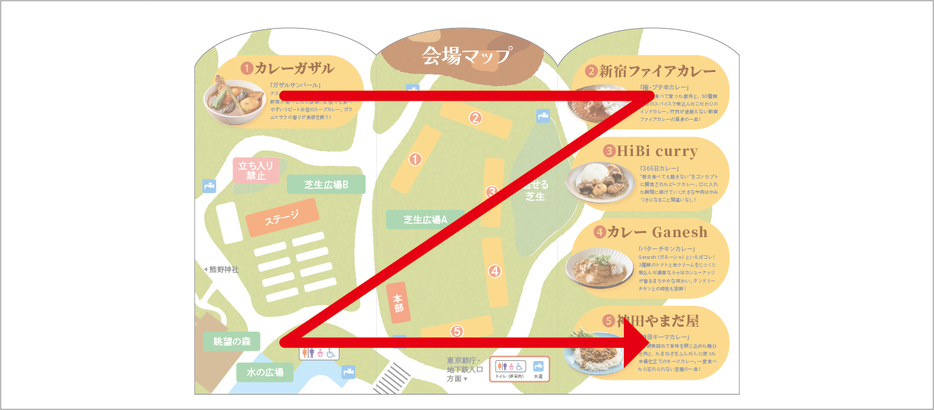 Zの法則
