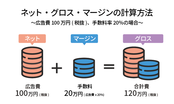 ネット、マージン、グロスの概念を説明する画像