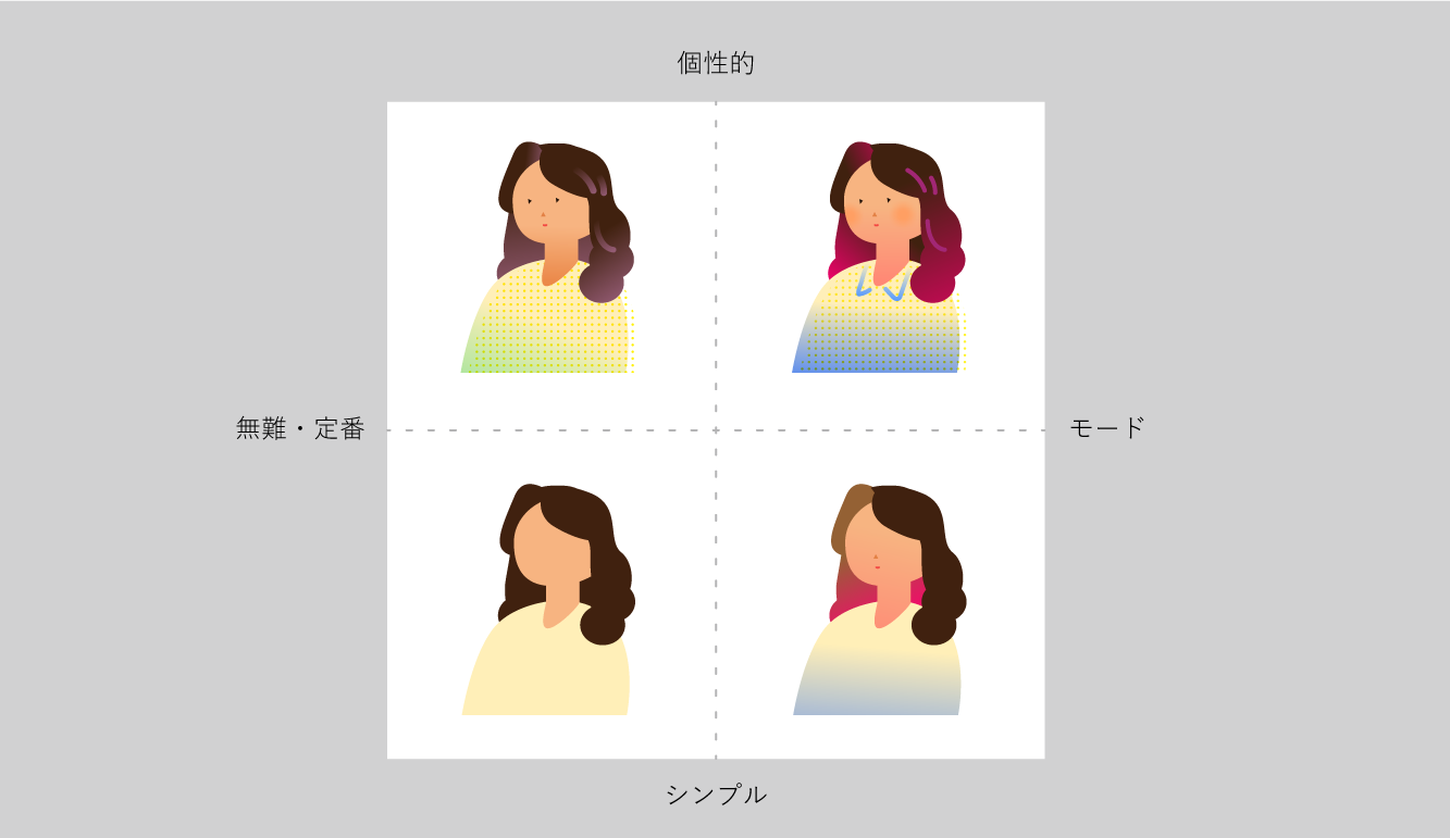 タイプ分布図