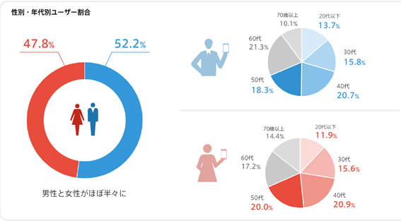 画像に alt 属性が指定されていません。ファイル名: image-1.png