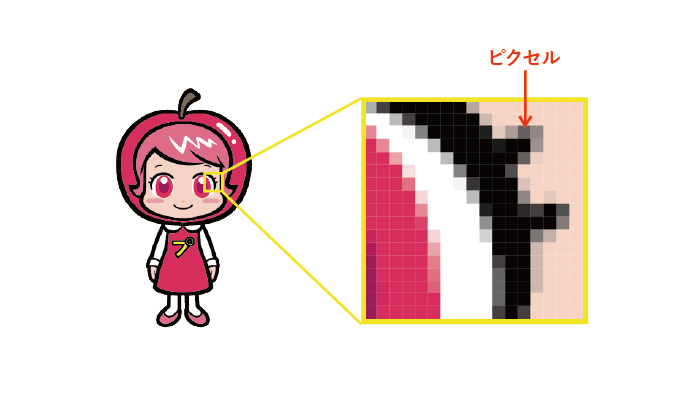 ビットマップ画像の説明