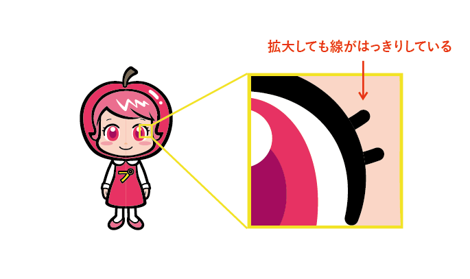 ベクター画像の説明