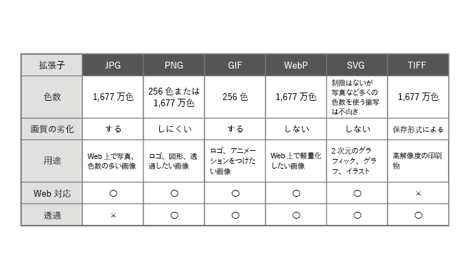 ファイル形式の違い表