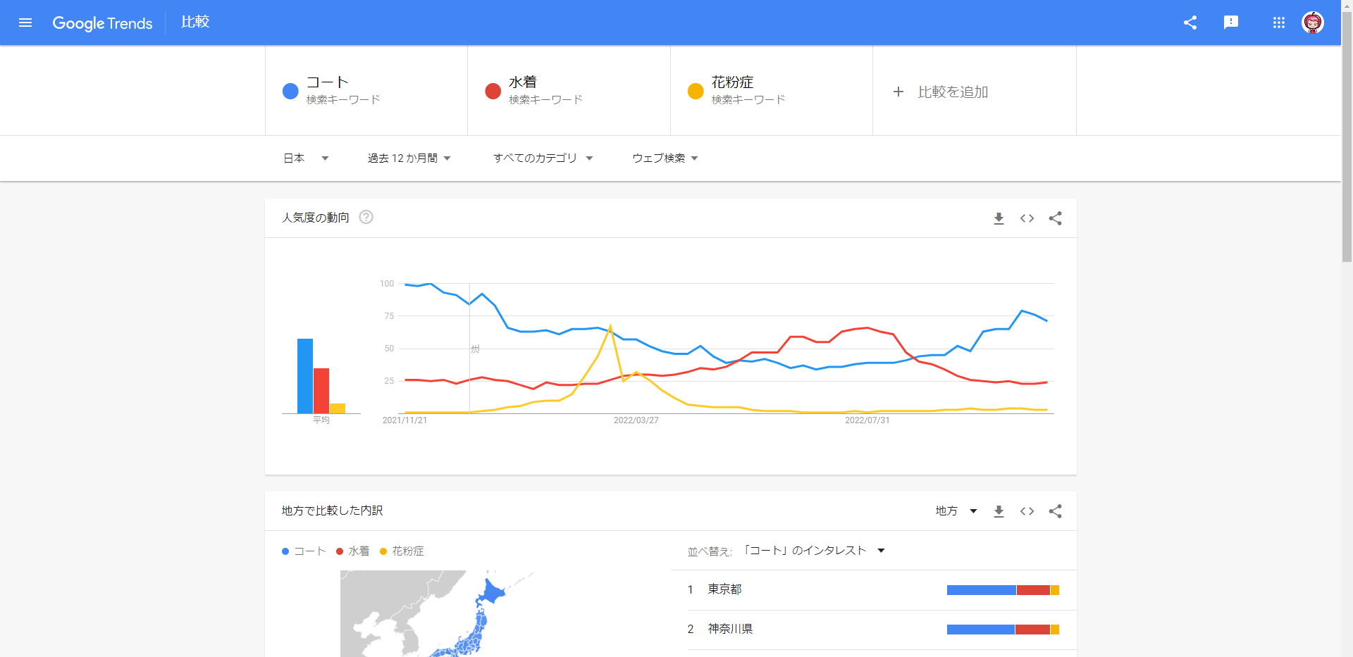 Googleトレンドのサンプル画像