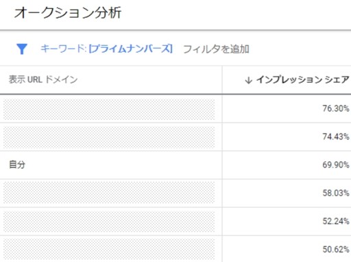 画像に alt 属性が指定されていません。ファイル名: オークション分析.jpg