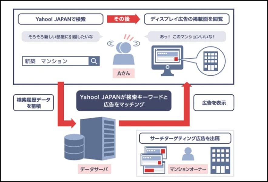 画像に alt 属性が指定されていません。ファイル名: サーチキーワードのシステム-min.jpg
