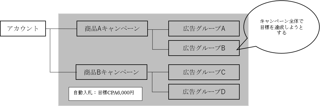 画像に alt 属性が指定されていません。ファイル名: ポートフォリオ2.png