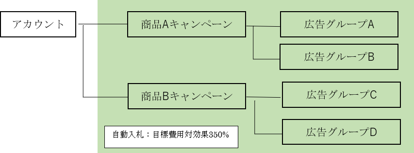 画像に alt 属性が指定されていません。ファイル名: ポートフォリオ22.png
