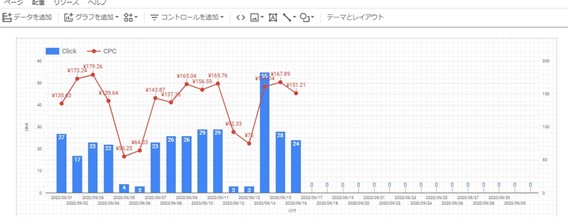 画像に alt 属性が指定されていません。ファイル名: 対応していないデータはGoogleスプレッドシートで解決３.jpg