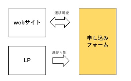 画像に alt 属性が指定されていません。ファイル名: 広告代理店に全委託は非効率的.jpg