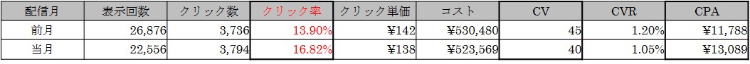 画像に alt 属性が指定されていません。ファイル名: 表１-3.jpg