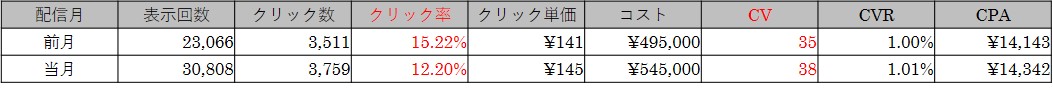 画像に alt 属性が指定されていません。ファイル名: 表３.jpg