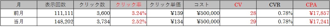画像に alt 属性が指定されていません。ファイル名: 表５.jpg