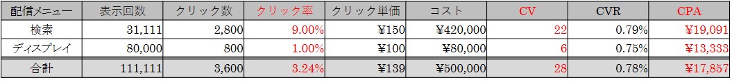 画像に alt 属性が指定されていません。ファイル名: 表６.jpg
