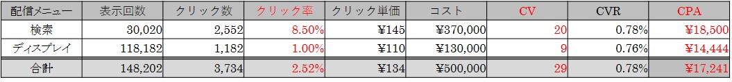 画像に alt 属性が指定されていません。ファイル名: 表７.jpg